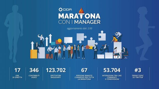 infografica sui risultati dell'evento digitale sulla ripartenza post Covid19